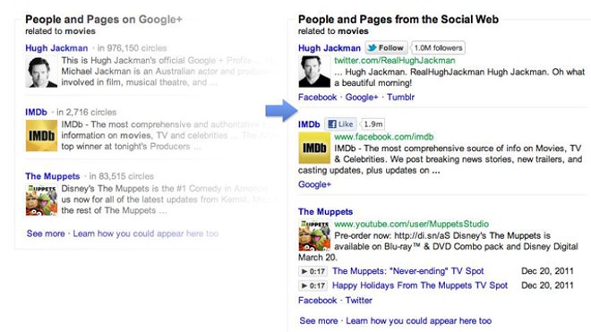 focus on the user Google results